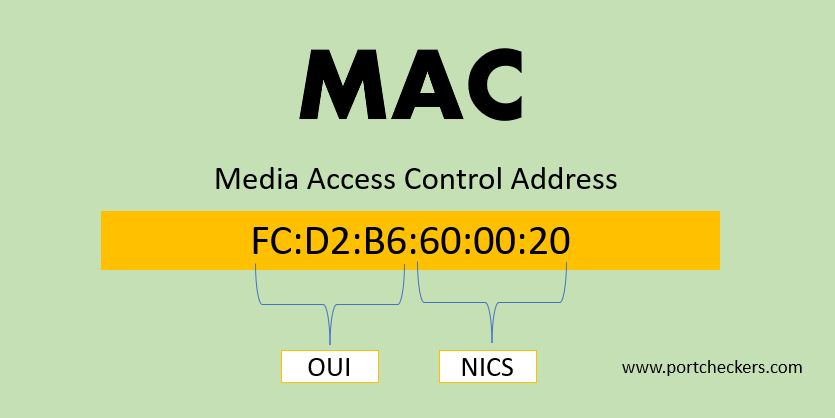 Mac Address Lookup OUI Vendor Lookup